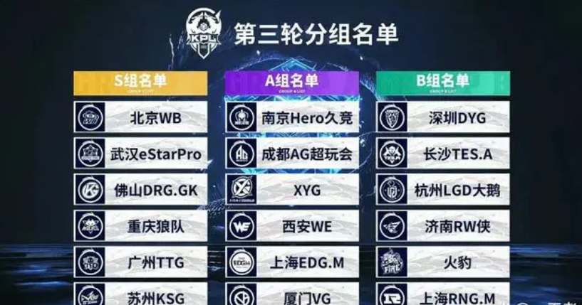 可视化的拉